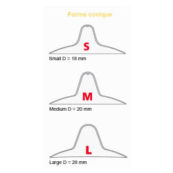 Comment mettre des bouts de sein ? (tutoriel) 